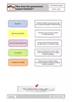 Vorschau - Arbeitsblätter - 04_How does the government support families - bilingual WS - Seite 1