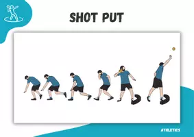 Προεπισκόπηση - Clipart / Γραφήματα - Athletics⎮Shot put - Techniquecard (English, CLIL) - Σελίδα 1