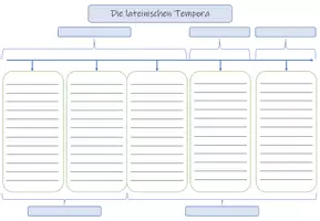 Vorschau - Arbeitsblätter - Tempora Verwendung und Formendarstellung - Deckblatt