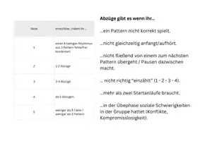 Vorschau - Test - Cajon-Prüfung in Gruppen: Rock-Pattern - Seite 1