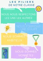 Aperçu - Affichage - Piliers de la classe - Page de couverture