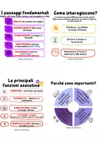 anteprima - Esercizi - Allenare le funzioni esecutive con le campanelle sonore - Pagina 1
