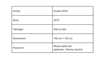 anteprima - Materiale interattivo - L’Albero della Vita, Klimt: viaggio tra arte e creatività - Pagina 3