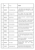 Vorschau - Mal- und Bastelvorlagen - 100 chinesische Redewendungen als Malbuch – spielerisch Sprache und Kultur erleben - Seite 3