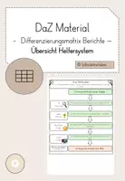 Vorschau - Stundenentwürfe - Differenzierungsmatrix Berichte - Übersicht Helfersystem - Seite 2