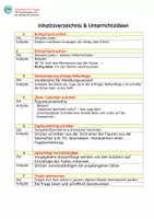 Vorschau - Stundenentwürfe - Lesetext mit Fragen & Schreibaufträgen : Till Eulenspiegel - Seite 2