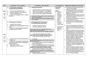Vorschau - Stundenentwürfe - Unterrichtsskizze Experiment Licht und Schatten + Arbeitsblätter - Seite 2