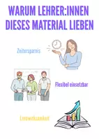 Vorschau - Unterrichtsreihen - Musiktechnologie & Digitale Produktion – Kreatives Arbeiten mit DAW, Loops & Sampling für Klasse 7–9 - Seite 2