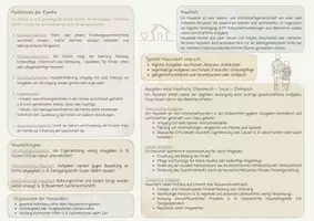 Vorschau - Merkblätter - Haushalt und Familie - Seite 1
