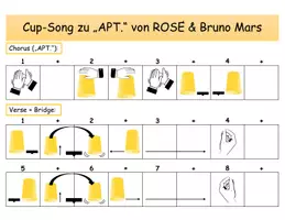 Vorschau - Präsentationen/Tafelbilder - Cup-Song zu APT von Rosé&Bruno Mars_Anleitung - Deckblatt