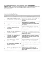 Vorschau - Unterrichtsreihen - Widerstand damals – Zivilcourage heute - Deckblatt