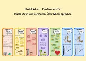 Vorschau - Arbeitsblätter - Musikfächer / Parameter zum Musik hören und verstehen (über Musik sprechen) - Deckblatt