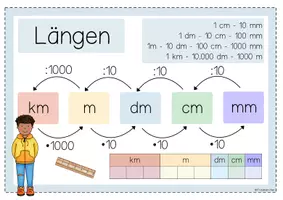 Vorschau - Präsentationen/Tafelbilder - Aushang Größen (Längen, Flächen, Gewichte, Währung) - Seite 3