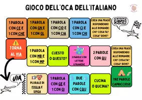 anteprima - Programmi scolastici / Materiali per docenti - 🎲 Gioco dell’Oca dell'Italiano 🦢 - Pagina 2