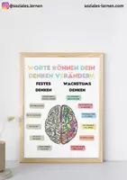 Vorschau - Poster - Growth Mindset Poster Set Lernposter Klassenzimmer Deko - Seite 3