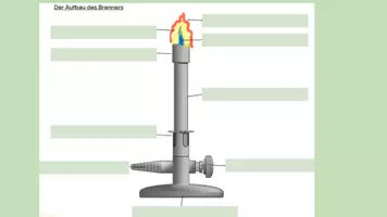 Vorschau - Arbeitsblätter - Der Bunsenbrenner: Führerschein - Seite 3