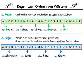 Vorschau - Spiele - PAKET zum Alphabet - ABC - Wörter ordnen - Wörterbuch - Seite 1