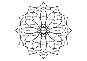 Vista previa - Manualidades / Dibujos para colorear - MANDALA SUSTANTIVOS COMUNES Y PROPIOS (1) - Portada