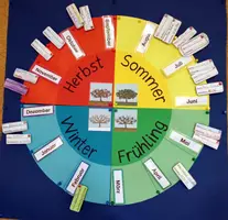 Vorschau - Mal- und Bastelvorlagen - Vorlage Kärtchen für Jahreskreis Kalender Geburtstage Monate - Deckblatt