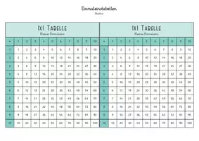 Vorschau - Arbeitsblätter - Einmaleins Tabellen - verschiedene Versionen - Seite 1
