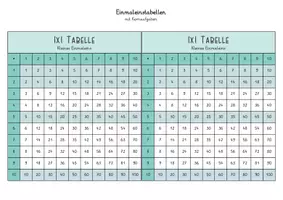 Vorschau - Arbeitsblätter - Einmaleins Tabellen - verschiedene Versionen - Seite 2