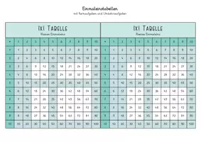 Vorschau - Arbeitsblätter - Einmaleins Tabellen - verschiedene Versionen - Seite 3