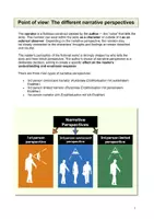 Vorschau - Merkblätter - Point of view - Introducing the different narrative perspectives (Erzählperspektiven) - Seite 3