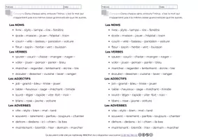 Aperçu - Feuilles d'exercices - évaluation-grammatac - Page 3