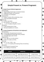 Vorschau - Merkblätter - Merkblatt simple present & present progressiv - Deckblatt