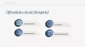 Vorschau - Präsentationen/Tafelbilder - Grundlagen des Rechts - Unterrichtsbegleitende Präsentation - Seite 3