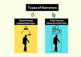 Vorschau - Arbeitsblätter - Narrative Perspective / Point of View: Third-Person Limited or Third-Person Objective Narrator? - Seite 2