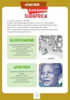 anteprima - Esercizi - Le difficoltà del Sudafrica - Attività di gruppo - Pagina 1