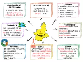 anteprima - Materiale di supporto/inclusione - LE REGIONI DEL NORD ITALIA- MAPPE CONCETTUALI PER CLASSE 5^ - Pagina 3