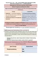 Vorschau - Arbeitsblätter - Vom Wiener Kongress zum Hambacher Fest 1832 - Deckblatt