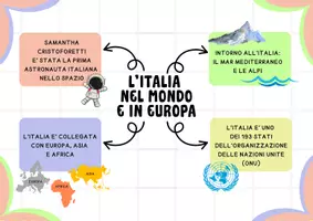 anteprima - Materiale di supporto/inclusione - INTRODUZIONE ALLA GEOGRAFIA DI 5^: OLTRE L'ITALIA - Pagina 1