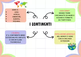 anteprima - Materiale di supporto/inclusione - INTRODUZIONE ALLA GEOGRAFIA DI 5^: OLTRE L'ITALIA - Pagina 2