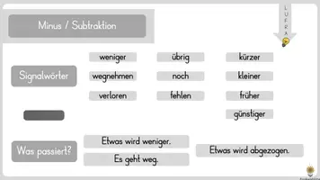 Vorschau - Poster - Signalwörter als Helfer für Textaufgaben - Aushang/Plakat - Seite 2