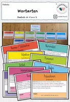 Vorschau - Poster - Plakate: Wortarten - Deckblatt