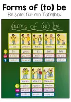 Vorschau - Poster - To be – am, is, are | Englisch Tafelmaterial - Seite 1