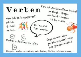 Vorschau - Stationenlernen - Merkplakate, Lernplakate Mathe und Deutsch - Seite 1