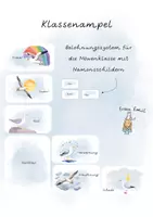 Vorschau - Präsentationen/Tafelbilder - Klassenampel für die Möwenklasse / Belohnungssystem - Deckblatt