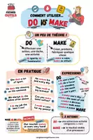 Aperçu - Fiches - Comment utiliser DO & MAKE en anglais - Page de couverture
