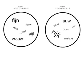 Voorbeeld - Dobble(spel) met de ei/ij woorden en au/ou woorden - Pagina 2