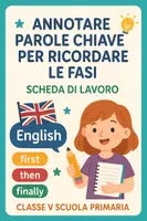 anteprima - Esercizi - Annotare parole chiave per ricordare le fasi - Pagina di copertina