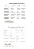 Vorschau - Stundenentwürfe - Polarnacht am See mit Kompetenzübersicht und Bewertungsmatrix - Seite 3