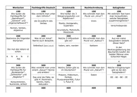 Vorschau - Stundenentwürfe - Jeopardy-Vorlage für Deutsch (8. Schulstufe) - Deckblatt
