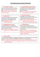 Vorschau - Arbeitsblätter - Arbeitsblätter - Der Rechtsstaat und seine Elemente - Seite 3