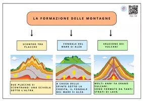 anteprima - Audio - Mappe: montagne e colline - Pagina 1