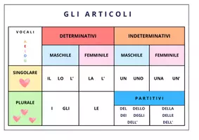 anteprima - Esercizi - MAPPA ARTICOLI - Pagina di copertina