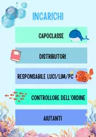 anteprima - Poster - ACCOGLIENZA: Cartellone degli incarichi - Pagina 1